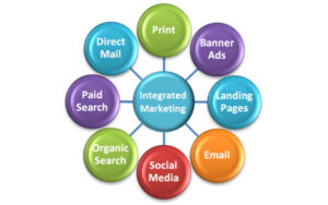 8 Key Components of Integrated Marketing