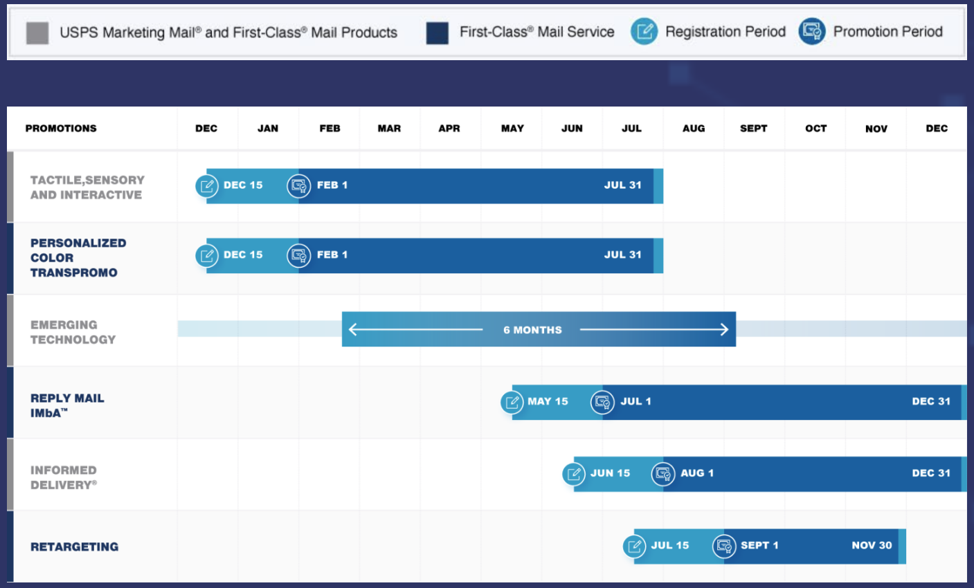 USPS Announces Mailing Promotions for 2024